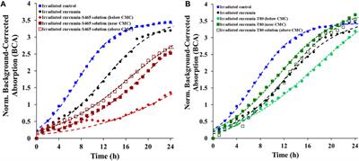 Mechanisms of microbial photoinactivation by curcumin’s micellar delivery